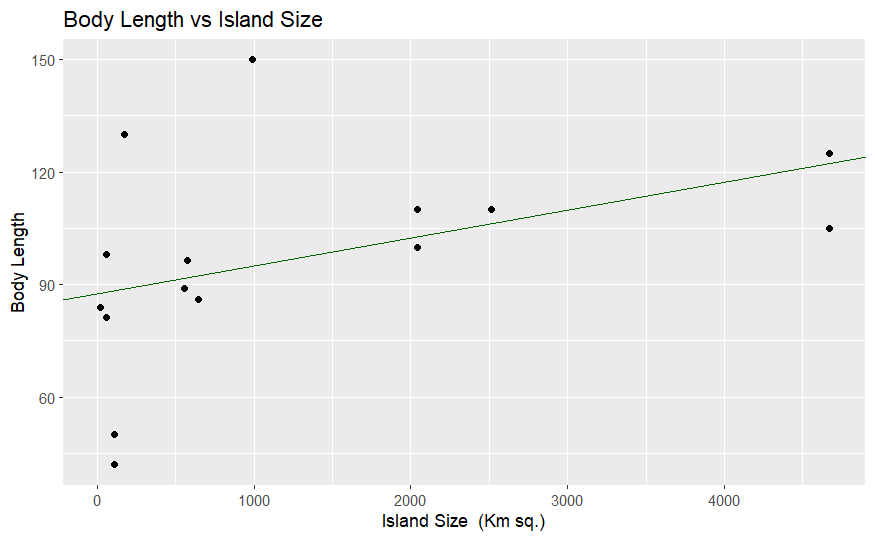 Regression Plot